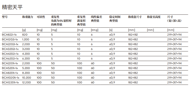 ِ˹Entris II BCA a(chn)ƷҎ(gu)񅢔(sh)